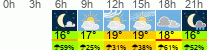 Wetter 3 Stunden