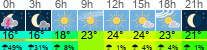 Wetter 3 Stunden