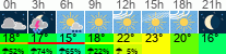 vrijeme 3h