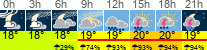Wetter 3 Stunden
