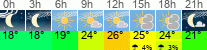 Wetter 3 Stunden
