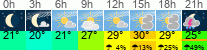vreme 3 ure