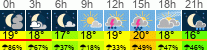 Wetter 3 Stunden