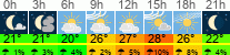 Wetter 3 Stunden