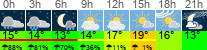 Wetter 3 Stunden