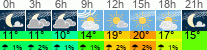 Wetter 3 Stunden