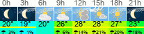 Wetter 3 Stunden