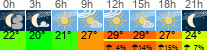 Wetter 3 Stunden