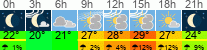 Wetter 3 Stunden