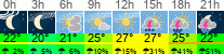 Wetter 3 Stunden