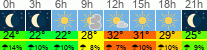 Wetter 3 Stunden