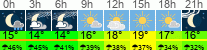 Wetter 3 Stunden