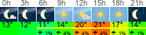 Wetter 3 Stunden