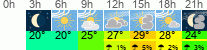 Wetter 3 Stunden