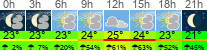 Wetter 3 Stunden