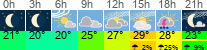 Wetter 3 Stunden