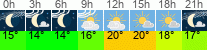 Wetter 3 Stunden