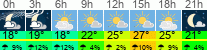 Wetter 3 Stunden