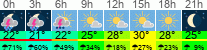 Wetter 3 Stunden