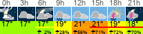Wetter 3 Stunden