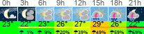 Wetter 3 Stunden
