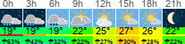 Wetter 3 Stunden