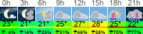 Wetter 3 Stunden