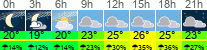 Wetter 3 Stunden