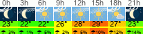 Wetter 3 Stunden