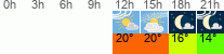 Wetter 3 Stunden