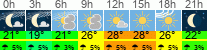 Wetter 3 Stunden