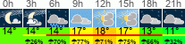Wetter 3 Stunden