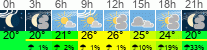 Wetter 3 Stunden