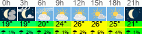 Wetter 3 Stunden