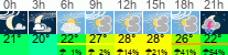 Wetter 3 Stunden
