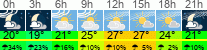 Wetter 3 Stunden