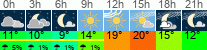Wetter 3 Stunden