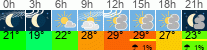 Wetter 3 Stunden