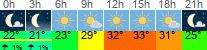 vreme 3 ure