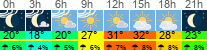 vrijeme 3h
