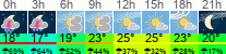 Wetter 3 Stunden