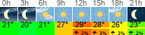 Wetter 3 Stunden