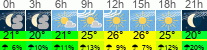 Wetter 3 Stunden