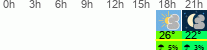 vreme 3 ure