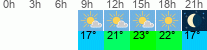Wetter 3 Stunden
