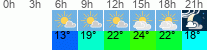 Wetter 3 Stunden