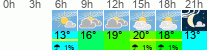 Wetter 3 Stunden