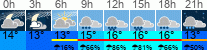 Wetter 3 Stunden
