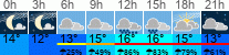 Wetter 3 Stunden