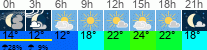 Wetter 3 Stunden